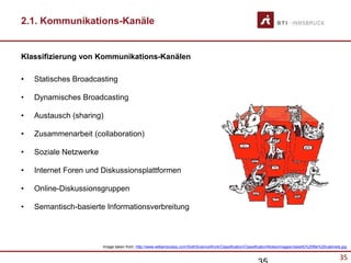 35
Klassifizierung von Kommunikations-Kanälen
• Statisches Broadcasting
• Dynamisches Broadcasting
• Austausch (sharing)
• Zusammenarbeit (collaboration)
• Soziale Netzwerke
• Internet Foren und Diskussionsplattformen
• Online-Diskussionsgruppen
• Semantisch-basierte Informationsverbreitung
Image taken from: http://www.williamsclass.com/SixthScienceWork/Classification/ClassificationNotes/images/classify%20file%20cabinets.jpg
2.1. Kommunikations-Kanäle
 
