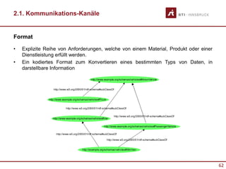 62
2.1. Kommunikations-Kanäle
Format
• Explizite Reihe von Anforderungen, welche von einem Material, Produkt oder einer
Dienstleistung erfüllt werden.
• Ein kodiertes Format zum Konvertieren eines bestimmten Typs von Daten, in
darstellbare Information
 