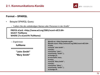 76
2.1. Kommunikations-Kanäle
Format – SPARQL
• Beispiel SPARQL Query:
– “Liefern Sie die vollständigen Namen aller Personen in der Grafik”
– Ergebnisse:
fullName
=================
"John Smith"
"Mary Smith"
PREFIX vCard: <http://www.w3.org/2001/vcard-rdf/3.0#>
SELECT ?fullName
WHERE {?x vCard:FN ?fullName}
@prefix ex: <http://example.org/#> .
@prefix vcard: <http://www.w3.org/2001/vcard-rdf/3.0#> .
ex:john
vcard:FN "John Smith" ;
vcard:N [
vcard:Given "John" ;
vcard:Family "Smith" ] ;
ex:hasAge 32 ;
ex:marriedTo :mary .
ex:mary
vcard:FN "Mary Smith" ;
vcard:N [
vcard:Given "Mary" ;
vcard:Family "Smith" ] ;
ex:hasAge 29 .
 
