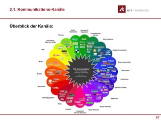 87
2.1. Kommunikations-Kanäle
Überblick der Kanäle:
 