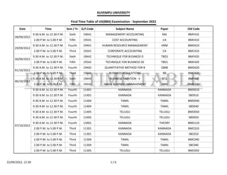 KUVEMPU UNIVERSITY
Final Time Table of UG(BBA) Examination - September 2022
FINAL TIME TABLE
Date Time Sem / Yr. Q.P.Code Subject Name Paper Old Code
9.30 A.M. to 12.30 P.M. Sixth 19641 MANAGEMENT ACCOUNTING MA BMF410
2.00 P.M. to 5.00 P.M. Fifth 19541 COST ACCOUNTING CA BME410
9.30 A.M. to 12.30 P.M. Fourth 19441 HUMAN RESOURCE MANAGEMENT HRM BMD410
2.00 P.M. to 5.00 P.M. Third 19341 CORPORATE ACCOUNTING CA BMC410
9.30 A.M. to 12.30 P.M. Sixth 19642 TECHNIQUE FOR BUSINESS D TBD2 BMF420
2.00 P.M. to 5.00 P.M. Fifth 19542 TECHNIQUE FOR BUSINESS DE TBD1 BME420
9.30 A.M. to 12.30 P.M. Fourth 19442 QUANTITATIVE METHOD FOR B QMB BMD420
2.00 P.M. to 5.00 P.M. Third 19342 BUSINESS REGULATIONS BR BMC420
9.30 A.M. to 12.30 P.M. Sixth 19643 BUSINESS TAXATION - II BT2 BMF430
2.00 P.M. to 5.00 P.M. Fifth 19543 SMALL BUSINESS MANAGEMENT SBM BME430
9.30 A.M. to 12.30 P.M. Fourth 11401 KANNADA KANNADA BMD010
9.30 A.M. to 12.30 P.M. Fourth 11401 KANNADA KANNADA SBD010
9.30 A.M. to 12.30 P.M. Fourth 11404 TAMIL TAMIL BMD040
9.30 A.M. to 12.30 P.M. Fourth 11404 TAMIL TAMIL SBD040
9.30 A.M. to 12.30 P.M. Fourth 11405 TELUGU TELUGU BMD050
9.30 A.M. to 12.30 P.M. Fourth 11405 TELUGU TELUGU SBD050
9.30 A.M. to 12.30 P.M. Fourth 13401 KANNADA THEORY BMD110
2.00 P.M. to 5.00 P.M. Third 11301 KANNADA KANNADA BMC010
2.00 P.M. to 5.00 P.M. Third 11301 KANNADA KANNADA SBC010
2.00 P.M. to 5.00 P.M. Third 11304 TAMIL TAMIL BMC040
2.00 P.M. to 5.00 P.M. Third 11304 TAMIL TAMIL SBC040
2.00 P.M. to 5.00 P.M. Third 11305 TELUGU TELUGU BMC050
28/09/2022
29/09/2022
30/09/2022
01/10/2022
06/10/2022
07/10/2022
22/09/2022, 12:30 1 / 6
 
