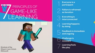 On website
©Institute of Play
©Quest 2 Learn Schools
©Minecraft
 