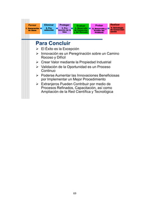 69
Para Concluir
Eliminar
2. Pre-
selección
Proteger
3. Pro-
tección de la
Idea
Evaluar
4. Desarrollo
de Comercios
y del Mercado
Probar
5. Desarrollo y
Prueba del
Producto
Realizar
6. Estrategia
de Comerciali-
zación
Pensar
1. Generación
de Ideas
 El Éxito es la Excepción
 Innovación es un Peregrinación sobre un Camino
Rocoso y Difícil
 Crear Valor mediante la Propiedad Industrial
 Validación de la Oportunidad es un Proceso
Continuo
 Poderse Aumentar las Innovaciones Beneficiosas
por Implementar un Mejor Procedimiento
 Extranjeros Pueden Contribuir por medio de
Procesos Refinados, Capacitación, así como
Ampliación de la Red Científica y Tecnológica
 