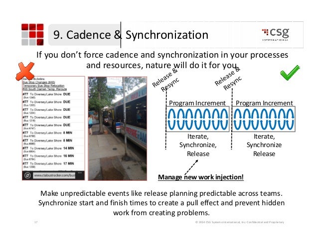 processes synchronize c Lean CSG in and DOES14 Scott Legacy DevOps Prugh processes synchronize c Lean CSG in and DOES14 Scott Legacy DevOps Prugh