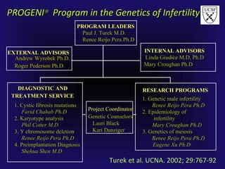 Turek et al. UCNA. 2002; 29:767-92Turek et al. UCNA. 2002; 29:767-92
PROGENIPROGENI®®
Program in the Genetics of InfertilityProgram in the Genetics of Infertility
PROGRAM LEADERSPROGRAM LEADERS
Paul J. Turek M.D.Paul J. Turek M.D.
Renee Reijo Pera Ph.DRenee Reijo Pera Ph.D
EXTERNAL ADVISORSEXTERNAL ADVISORS
Andrew Wyrobek Ph.D.Andrew Wyrobek Ph.D.
INTERNAL ADVISORSINTERNAL ADVISORS
Linda Giudice M.D, Ph.DLinda Giudice M.D, Ph.D
Mary Croughan Ph.DMary Croughan Ph.D
DIAGNOSTIC ANDDIAGNOSTIC AND
TREATMENT SERVICETREATMENT SERVICE
1. Cystic fibrosis mutations1. Cystic fibrosis mutations
Farid Chahab Ph.DFarid Chahab Ph.D
2. Karyotype analysis2. Karyotype analysis
Phil Cotter M.DPhil Cotter M.D
3. Y chromosome deletion3. Y chromosome deletion
Renee Reijo Pera Ph.DRenee Reijo Pera Ph.D
4. Preimplantation Diagnosis4. Preimplantation Diagnosis
Shehua Shen M.DShehua Shen M.D
RESEARCH PROGRAMSRESEARCH PROGRAMS
1. Genetic male infertility1. Genetic male infertility
Renee Reijo Pera Ph.DRenee Reijo Pera Ph.D
2. Epidemiology of2. Epidemiology of
infertilityinfertility
Mary Croughan Ph.DMary Croughan Ph.D
3. Genetics of meiosis3. Genetics of meiosis
Renee Reijo Pera Ph.DRenee Reijo Pera Ph.D
Project CoordinatorProject Coordinator
Genetic CounselorsGenetic Counselors
Lauri BlackLauri Black
Kari DanzigerKari Danziger
Eugene Xu Ph.DEugene Xu Ph.D
Roger Pederson Ph.D.Roger Pederson Ph.D.
 