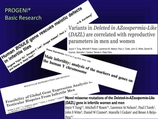 PROGENI®PROGENI®
Basic ResearchBasic Research
 