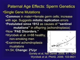 Paternal Age Effects: Sperm GeneticsPaternal Age Effects: Sperm Genetics
•Single Gene MutationsSingle Gene Mutations
•CommonCommon in male>>female germ cells; increasein male>>female germ cells; increase
with age. Suggestswith age. Suggests mitoticmitotic replicationreplication errorserrors
•Postulated since 1912Postulated since 1912 as causes ofas causes of “sentinel“sentinel
mutations”mutations” in offspring (achondroplasia)in offspring (achondroplasia)
•Now “Now “PAE Disorders.PAE Disorders.””
•Wyrobek et al. n=88 healthy,Wyrobek et al. n=88 healthy,
non-smoking mennon-smoking men
•Examined achondroplasiaExamined achondroplasia
muatatonsmuatatons
•r=.54;r=.54; Change: 2%/yrChange: 2%/yr
Goriely et al, Nat Genet. 2009, 41: 1247Goriely et al, Nat Genet. 2009, 41: 1247
Wyrobek et al. PNAS, 2006; 103:9601Wyrobek et al. PNAS, 2006; 103:9601
20 yrs20 yrs 40 yrs40 yrs 60 yrs60 yrs 8080
yrsyrs
 