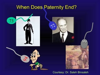 73
94 72
9999
When Does Paternity End?When Does Paternity End?
Courtesy: Dr. Saleh BinsalehCourtesy: Dr. Saleh Binsaleh
 