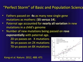 ““Perfect Storm” of Basic and Population SciencePerfect Storm” of Basic and Population Science
• Fathers passed onFathers passed on 4x4x as many new single geneas many new single gene
mutations as mothers: (mutations as mothers: (55 versus 1455 versus 14).).
• Paternal age accounted forPaternal age accounted for nearly all variationnearly all variation in newin new
mutations in a child’s genomemutations in a child’s genome
• Number of new mutations being passed onNumber of new mutations being passed on roserose
exponentiallyexponentially with paternal age.with paternal age.
20-yo passes on X mutations20-yo passes on X mutations
36-yo passes on 2X mutations36-yo passes on 2X mutations
70-yo passes on 8X mutations70-yo passes on 8X mutations
Kong et al. Nature. 2012, 488: 471Kong et al. Nature. 2012, 488: 471
 