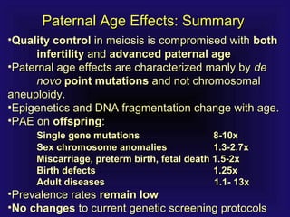 Paternal Age Effects: SummaryPaternal Age Effects: Summary
•Quality controlQuality control in meiosis is compromised within meiosis is compromised with bothboth
infertilityinfertility andand advanced paternal ageadvanced paternal age
•Paternal age effects are characterized manly byPaternal age effects are characterized manly by dede
novonovo point mutationspoint mutations and not chromosomaland not chromosomal
aneuploidy.aneuploidy.
•Epigenetics and DNA fragmentation change with age.Epigenetics and DNA fragmentation change with age.
•PAE onPAE on offspringoffspring::
Single gene mutationsSingle gene mutations 8-10x8-10x
Sex chromosome anomaliesSex chromosome anomalies 1.3-2.7x1.3-2.7x
Miscarriage, preterm birth, fetal death 1.5-2xMiscarriage, preterm birth, fetal death 1.5-2x
Birth defectsBirth defects 1.25x1.25x
Adult diseasesAdult diseases 1.1- 13x1.1- 13x
•Prevalence ratesPrevalence rates remain lowremain low
•No changesNo changes to current genetic screening protocolsto current genetic screening protocols
 