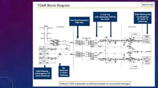 Telemetry, Tracking, Commanding & Monitoring | PPTX