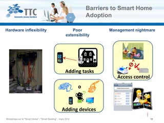 Barriers to Smart Home
                                                                   Adoption

Hardware inflexibility                                      Poor          Management nightmare
                                                        extensibility




                                                        Adding tasks
                                                                             Access control
                                                               o
                                                               r

                                                    Adding devices
Workshops sur le "Smart Home" / "Smart Building“ , mars 2012                                  10
 