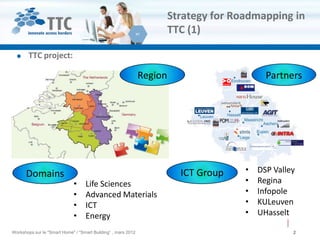 Strategy for Roadmapping in
                                                                        TTC (1)

       TTC project:

                                                               Region                        Partners




      Domains                                                             ICT Group    •   DSP Valley
                             •     Life Sciences                                       •   Regina
                             •     Advanced Materials                                  •   Infopole
                             •     ICT                                                 •   KULeuven
                             •     Energy                                              •   UHasselt

Workshops sur le "Smart Home" / "Smart Building“ , mars 2012                                        2
 