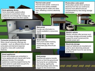 Thermal solar panel                     Photovoltaic solar panel
                                                       Thermal solar panels continue to        Photovoltaic panels which produce
                                                       become more widely available            electricity from the sun continue to
                                                       providing heat for water and other      become more efficient and are
 Home gateway device                                   uses, offsetting a home’s electricity   complemented by new energy storage
 Home automation systems allow                         use.                                    technologies
 consumers to control their smart
 appliances and change their energy use
 in response to price and other signals.




                                                         Web portal
                                                         Energy use information is
                                                         readily available to consumers
                                                         online.                                Electric vehicle
                                                                                                Electric vehicles offer services such
                                                                                                as energy storage and power quality
                                                                                                support to smart homes and the
Consumer products and services                           Smart meters                           broader power grid.
More robust consumer offerings are                       With smart meters tracking
available – such as different time-of-use                hourly energy use, most               Electricity storage
price plans and demand response                          consumers pay time-of-use             Used car batteries are recycled and
programs, many with customized                           rates.                                used to store electricity produced
features.                                                                                      during off-peak hours for use during
                                                                                               peak hours.
 Smart appliances
 Smart technologies are embedded in                      Heat pumps
 home appliances and interact with home                  Geothermal systems transfer
 gateway devices. For example,                           heat to or from the ground and
 appliances could be programmed by the                   the home for air conditioning
 home owner to cycle down as part of a                   and heating, significantly
 demand response program.                                reducing energy costs and the
                                                         impact on the environment.
   Workshops sur le "Smart Home" / "Smart Building“ , mars 2012                                                               5
 