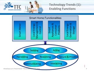 Technology Trends (1):
                                                                      Enabling Functions

                                           Smart Home Functionalities




                                                Management &




                                                                                      Generation &
                                                                     Appliances &
                         Smart Meter




                                                 Local Energy




                                                                                      Local Energy
                                                                      Consumer
                                                                       Products




                                                                                        Storage
                                                   Control


                                            Sensing                     Smart
                                                                           Acting

                     Harvesting                                Reasoning        Secure & Private

                                       Communicating                   Interacting
Workshops sur le "Smart Home" / "Smart Building“ , mars 2012                                         7
 