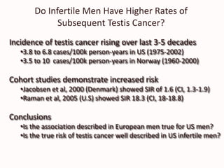 Do Infertile Men Have Higher Rates of
Subsequent Testis Cancer?
Incidence of testis cancer rising over last 3-5 decades
•3.8 to 6.8 cases/100k person-years in US (1975-2002)
•3.5 to 10 cases/100k person-years in Norway (1960-2000)
Cohort studies demonstrate increased risk
•Jacobsen et al, 2000 (Denmark) showed SIR of 1.6 (CI, 1.3-1.9)
•Raman et al, 2005 (U.S) showed SIR 18.3 (CI, 18-18.8)
Conclusions
•Is the association described in European men true for US men?
•Is the true risk of testis cancer well described in US infertile men?
 