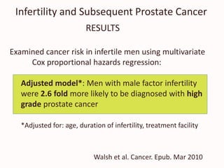 Infertility and Subsequent Prostate Cancer
RESULTS
Examined cancer risk in infertile men using multivariate
Cox proportional hazards regression:
Adjusted model*: Men with male factor infertility
were 2.6 fold more likely to be diagnosed with high
grade prostate cancer
*Adjusted for: age, duration of infertility, treatment facility
Walsh et al. Cancer. Epub. Mar 2010
 