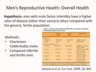 Men’s Reproductive Health: Overall Health
Salonia A et al. Eur Urol. 2009, 56: 891
Methods:
• Charleston
CoMorbidity Index
• Compared infertile
and fertile men.
Hypothesis: men with male factor infertility have a higher
rates of disease (other than cancers) when compared with
the general, fertile population.
 