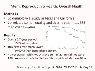 Men’s Reproductive Health: Overall Health
Eisenberg et al. Hum Reprod. 2014, 29:1567. Epub May 15.
Methods
• Epidemiological study in Texas and California
• Correlated semen quality and death rates in 11, 935
men over 12-years
Results
• Over a 7.7-year period,
0.58% of men died.
• This death rate much lower
(by 60%) than general population.
• However, men with two or more semen abnormalities were
2.3 times more likely to die than those without abnormalities.
 