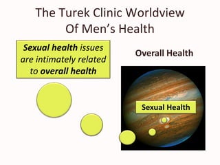 Sexual Health
Sexual health issues
are intimately related
to overall health
The Turek Clinic Worldview
Of Men’s Health
Overall Health
 