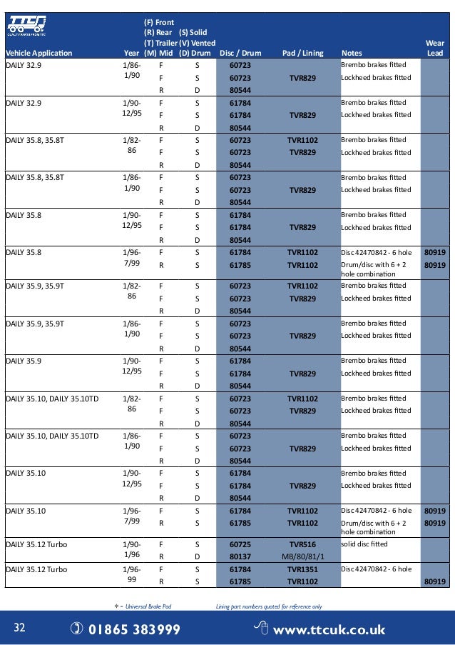 BRAKE DRUM CATALOGUE DOWNLOAD BRAKE DRUM CATALOGUE DOWNLOAD