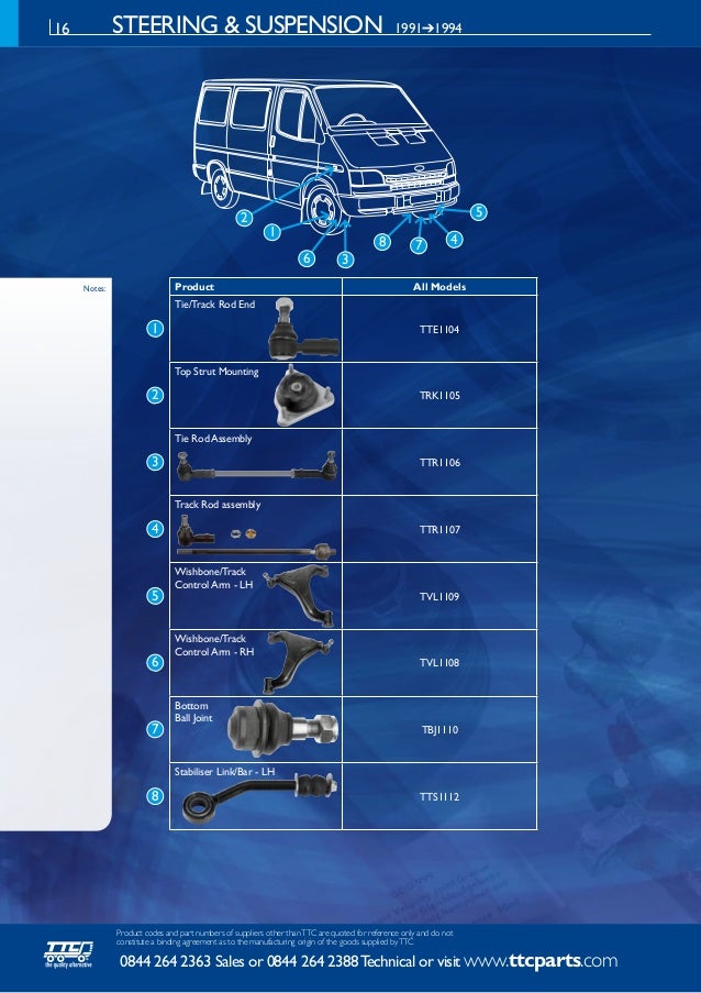 Ttc Ford Transit Catalogue