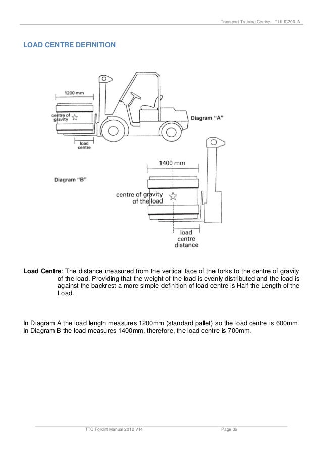 Download Standard Forklift Fork Spacing Pics Forklift Reviews