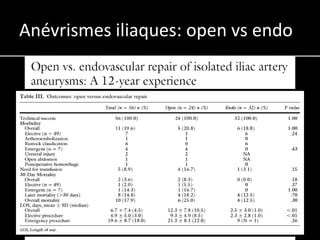 Anévrismes iliaques: open vs endo
 