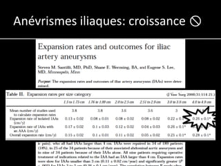 Anévrismes iliaques: croissance 
 
