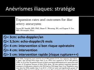 Anévrismes iliaques: stratégie



< 3cm: echo-doppler/an
< 3,5cm: echo-doppler/6 mois
< 4 cm: intervention si bon risque opératoire
> 4 cm: intervention
> 5 cm: intervention rapide (risque rupture+++)
 
