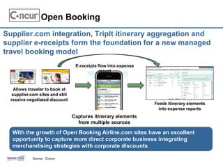 Open Booking
Supplier.com integration, TripIt itinerary aggregation and
supplier e-receipts form the foundation for a new managed
travel booking model
                                   E-receipts flow into expense
                                               report



    Allows traveler to book at
   supplier.com sites and still
  receive negotiated discount
                                                                  Feeds itinerary elements
                                                                    into expense reports
                                  Captures itinerary elements
                                    from multiple sources

  With the growth of Open Booking Airline.com sites have an excellent
  opportunity to capture more direct corporate business integrating
  merchandising strategies with corporate discounts
                           .


             Source: Concur
 