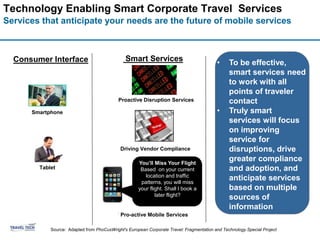 Technology Enabling Smart Corporate Travel Services
Services that anticipate your needs are the future of mobile services



  Consumer Interface                            Smart Services                            •     To be effective,
                                                                                                smart services need
                                                                                                to work with all
                                                                                                points of traveler
                                            Proactive Disruption Services                       contact
      Smartphone                                                                          •     Truly smart
                                                                                                services will focus
                                                                                                on improving
                                                                                                service for
                                               Driving Vendor Compliance                        disruptions, drive
                                                     You’ll Miss Your Flight
                                                                                                greater compliance
        Tablet                                        Based on your current                     and adoption, and
                                                        location and traffic
                                                      patterns, you will miss
                                                                                                anticipate services
                                                     your flight. Shall I book a                based on multiple
                                                             later flight?
                                                                                                sources of
                                                                                                information
                                           .
                                               Pro-active Mobile Services

            Source: Adapted from PhoCusWright's European Corporate Travel: Fragmentation and Technology Special Project
 