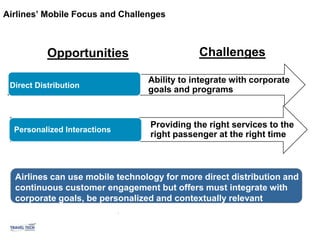 Airlines’ Mobile Focus and Challenges



           Opportunities                      Challenges

                                  Ability to integrate with corporate
 Direct Distribution
                                  goals and programs


                                  Providing the right services to the
  Personalized Interactions
                                  right passenger at the right time



  Airlines can use mobile technology for more direct distribution and
  continuous customer engagement but offers must integrate with
  corporate goals, be personalized and contextually relevant
                              .
 
