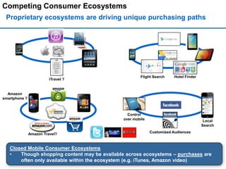 Competing Consumer Ecosystems
 Proprietary ecosystems are driving unique purchasing paths




                                                      Flight Search     Hotel Finder
                         iTravel ?


  Amazon
smartphone ?



                                                Control
                                              over mobile                               Local
                                                                                       Search
                                                            Customized Audiences
               Amazon Travel?


   Closed Mobile Consumer Ecosystems
                                  .
   •   Though shopping content may be available across ecosystems – purchases are
       often only available within the ecosystem (e.g. iTunes, Amazon video)
 