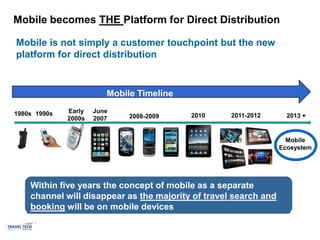 Mobile becomes THE Platform for Direct Distribution

Mobile is not simply a customer touchpoint but the new
platform for direct distribution


                         Mobile Timeline

1980s 1990s   Early   June
              2000s   2007    2008-2009    2010     2011-2012       2013 +


                                                                    Mobile
                                                                  Ecosystem




    Within five years the concept of mobile as a separate
    channel will disappear as the majority of travel search and
    booking will be on mobile devices
                          .
 