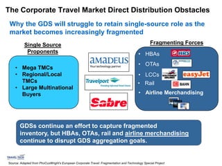 The Corporate Travel Market Direct Distribution Obstacles
 Why the GDS will struggle to retain single-source role as the
 market becomes increasingly fragmented
          Single Source                                                                          Fragmenting Forces
           Proponents                                                                    • HBAs
                                                                                         • OTAs
    • Mega TMCs
    • Regional/Local                                                                     • LCCs
      TMCs                                                                              • Rail
    • Large Multinational
      Buyers                                                                             • Airline Merchandising




       GDSs continue an effort to capture fragmented
       inventory, but HBAs, OTAs, rail and airline merchandising
       continue to disrupt GDS aggregation goals.
                                                  .




Source: Adapted from PhoCusWright's European Corporate Travel: Fragmentation and Technology Special Project
 
