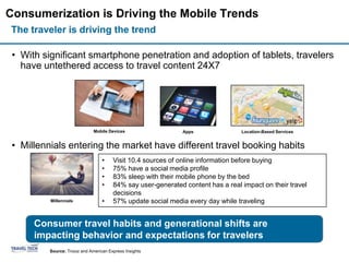 Consumerization is Driving the Mobile Trends
The traveler is driving the trend

 • With significant smartphone penetration and adoption of tablets, travelers
   have untethered access to travel content 24X7




                              Mobile Devices                  Apps               Location-Based Services


 • Millennials entering the market have different travel booking habits
                                  •    Visit 10.4 sources of online information before buying
                                  •    75% have a social media profile
                                  •    83% sleep with their mobile phone by the bed
                                  •    84% say user-generated content has a real impact on their travel
                                       decisions
          Millennials             •    57% update social media every day while traveling


      Consumer travel habits and generational shifts are
                          .
      impacting behavior and expectations for travelers
          Source: Tnooz and American Express Insights
 
