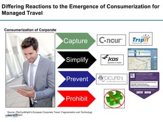 Differing Reactions to the Emergence of Consumerization for
Managed Travel


Consumerization of Corporate
          Travel

                                                      Capture

                                                        Simplify


                                                        Prevent


                                                       Prohibit
                                                  .

  Source: PhoCusWright's European Corporate Travel: Fragmentation and Technology
  Special Project
 