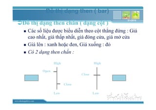 www.themegallery.com
ð th d ng then ch n ( d ng c t )
Các s li u ñư c bi u di n theo c t th ng ñ ng : Giá
cao nh t, giá th p nh t, giá ñóng c a, giá m c a
Giá lên : xanh ho c ñen, Giá xu ng : ñ
Có 2 d ng then ch n :
ð th d ng then ( bar)
High
Low
Close
Open
High
Close
Low
OHLC HLC
3/1/2010
 