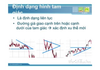 www.themegallery.com
ð nh d ng hình tam
giác
• Là ñ nh d ng liên t c
• ðư ng giá giao c nh trên ho c c nh
dư i c a tam giác xác ñ nh xu th m i
3/1/2010
 