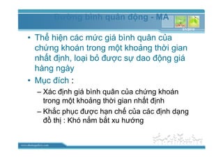www.themegallery.com
• Th hi n các m c giá bình quân c a
ch ng khoán trong m t kho ng th i gian
nh t ñ nh, lo i b ñư c s dao ñ ng giá
hàng ngày
• M c ñích :
– Xác ñ nh giá bình quân c a ch ng khoán
trong m t kho ng th i gian nh t ñ nh
– Kh c ph c ñư c h n ch c a các ñ nh d ng
ñ th : Khó n m b t xu hư ng
ðư ng bình quân ñ ng - MA
3/1/2010
 