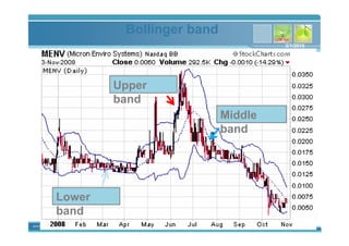 www.themegallery.com
Bollinger band
Upper
band
Middle
band
Lower
band
3/1/2010
 