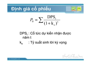 www.themegallery.com
ð nh giá c phi u
DPSt : C t c d ki n nh n ñư c
năm t
ke : T su t sinh l i kỳ v ng
∑ +
=
)k(1
DPS
t0
e
t
P
3/1/2010
 