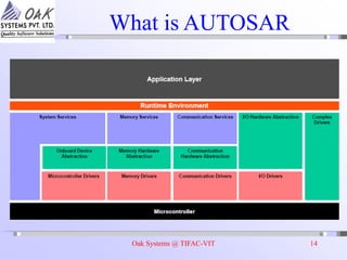 Oak Systems @ TIFAC-VIT 14
What is AUTOSAR
 