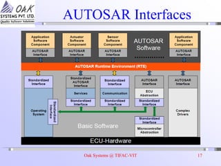 Oak Systems @ TIFAC-VIT 17
AUTOSAR Interfaces
 