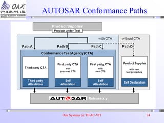 Oak Systems @ TIFAC-VIT 24
AUTOSAR Conformance Paths
 