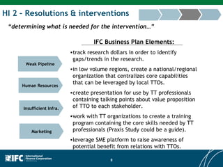 HI 2 – Resolutions & interventions IFC Business Plan Elements: track research dollars in order to identify gaps/trends in the research. in low volume regions, create a national/regional organization that centralizes core capabilities that can be leveraged by local TTOs. create presentation for use by TT professionals containing talking points about value proposition of TTO to each stakeholder. work with TT organizations to create a training program containing the core skills needed by TT professionals (Praxis Study could be a guide). leverage SME platform to raise awareness of potential benefit from relations with TTOs.  “ determining what is needed for the intervention…” Weak Pipeline Insufficient Infra. Human Resources  Marketing 