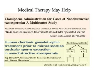 • N=42	
  azoospermic	
  men	
  treated	
  with	
  clomid:	
  64%	
  ejaculated	
  sperm!	
  	

Hussein	
  et	
  al	
  J.	
  Androl.	
  26:	
  787,	
  2005	
  	
  	
  
Medical Therapy May Help
Shiraishi	
  et	
  al,	
  Hum	
  Reprod.	
  2012,	
  27:331-­‐9	
  
N=48 failed mTESE	

No Rx	

 + Rx	

 