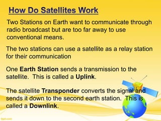 Two Stations on Earth want to communicate through
radio broadcast but are too far away to use
conventional means.
The two stations can use a satellite as a relay station
for their communication
One Earth Station sends a transmission to the
satellite. This is called a Uplink.
The satellite Transponder converts the signal and
sends it down to the second earth station. This is
called a Downlink.
 