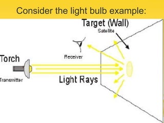 Consider the light bulb example:
 
